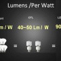 lumen-par-watt